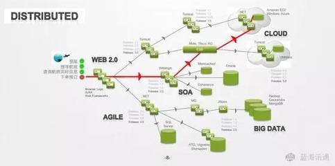 網絡與信息安全軟件開發 2016年新趨勢與展望