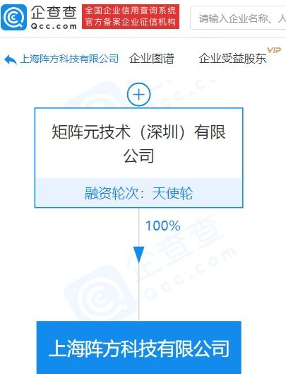 矩陣元全資子公司承擔上海市分布式隱私人工智能技術創新中心建設，推動網絡與信息安全軟件開發