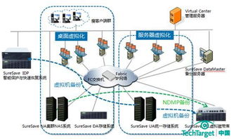 眾志和達(dá)存儲(chǔ)解決方案 以安全可靠之基，助力云計(jì)算產(chǎn)業(yè)行穩(wěn)致遠(yuǎn)