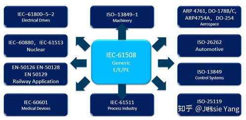 網(wǎng)絡(luò)與信息安全軟件開發(fā) 行業(yè)標(biāo)準(zhǔn)的多維透視與對(duì)比